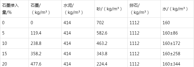沙湾防静电水泥砂浆怎么做(附配比及施工方法)